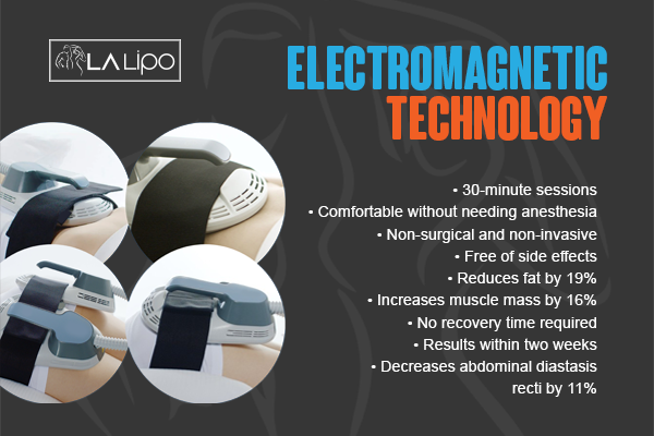 Benefits of LA-EMS Body Sculpting Treatment West Mersea